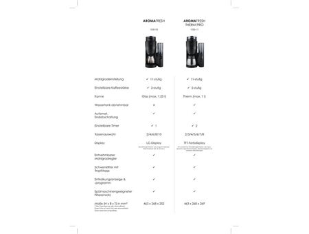 Melitta 1030-05 AromaFresh