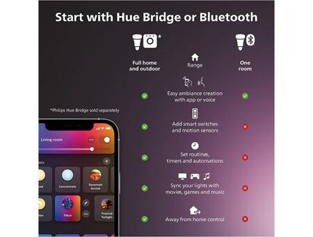 hue Lightstrip Solo (3m)