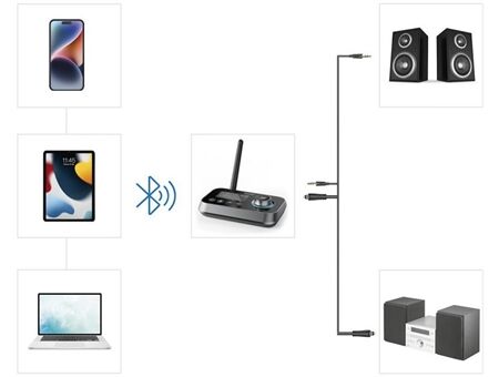 Hama Link.it duo Bluetooth-Adapter