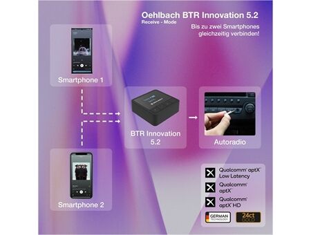 Oehlbach BTR Innovation 5.2