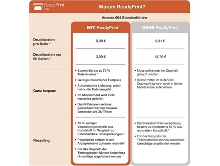 Epson Expression Home XP-4205 abzgl. 25€ Cashback