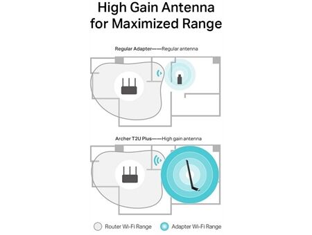 TP-Link Archer T2U Plus