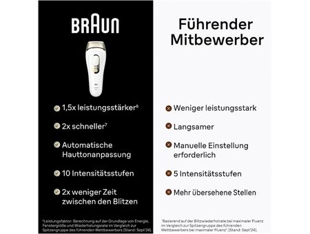 Braun PL5356 Silk-Expert Pro