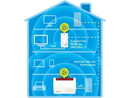 AVM FRITZ!Powerline 1260E