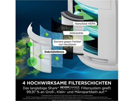 Shark HP150EU NeverChange