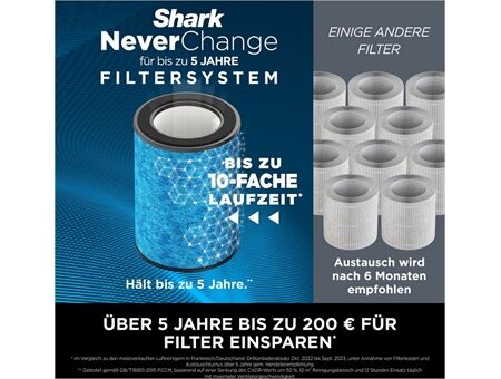 Shark HP150EU NeverChange