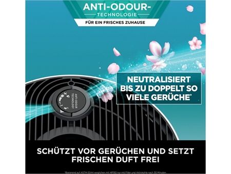 Shark HP150EU NeverChange