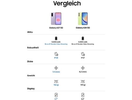 Samsung Galaxy A37 5G (128GB)