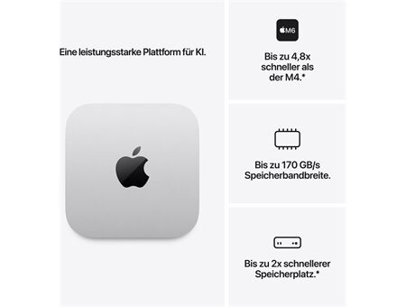 Apple Mac mini (MHQK4ZD/A)