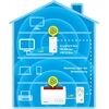 AVM FRITZ!Powerline 1260E WLAN Set