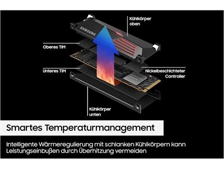Samsung 990 Pro M.2 (1TB)