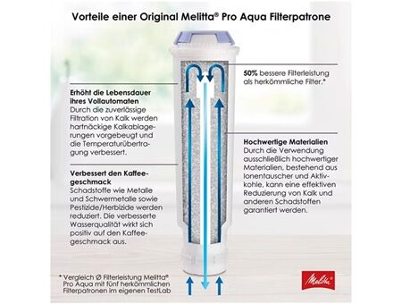 Melitta PRO AQUA Filterpatrone
